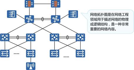 圖文詳解網絡基礎知識與網站建設